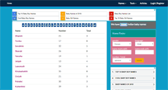 Desktop Screenshot of bharatbabynames.com